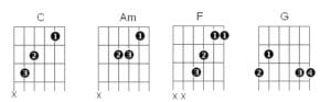 4 Chords Cmajor G major Aminor Fmajor