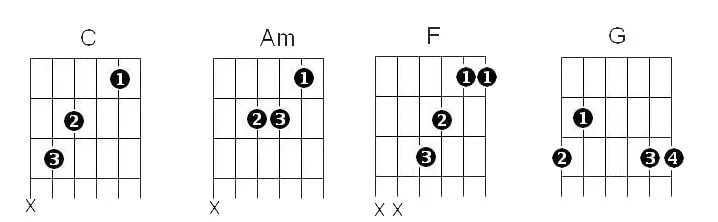 4 Chords Cmajor G major Aminor Fmajor
