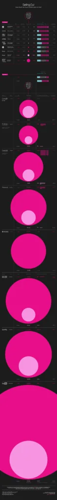 Infographic layout header showing a pink circle on a dark textured background for a music industry income article