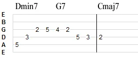Guide tones chart 1