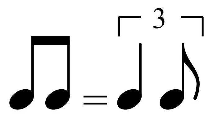 Swung 8th notes rhythm diagram
