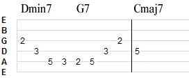 Guide tones chart 2